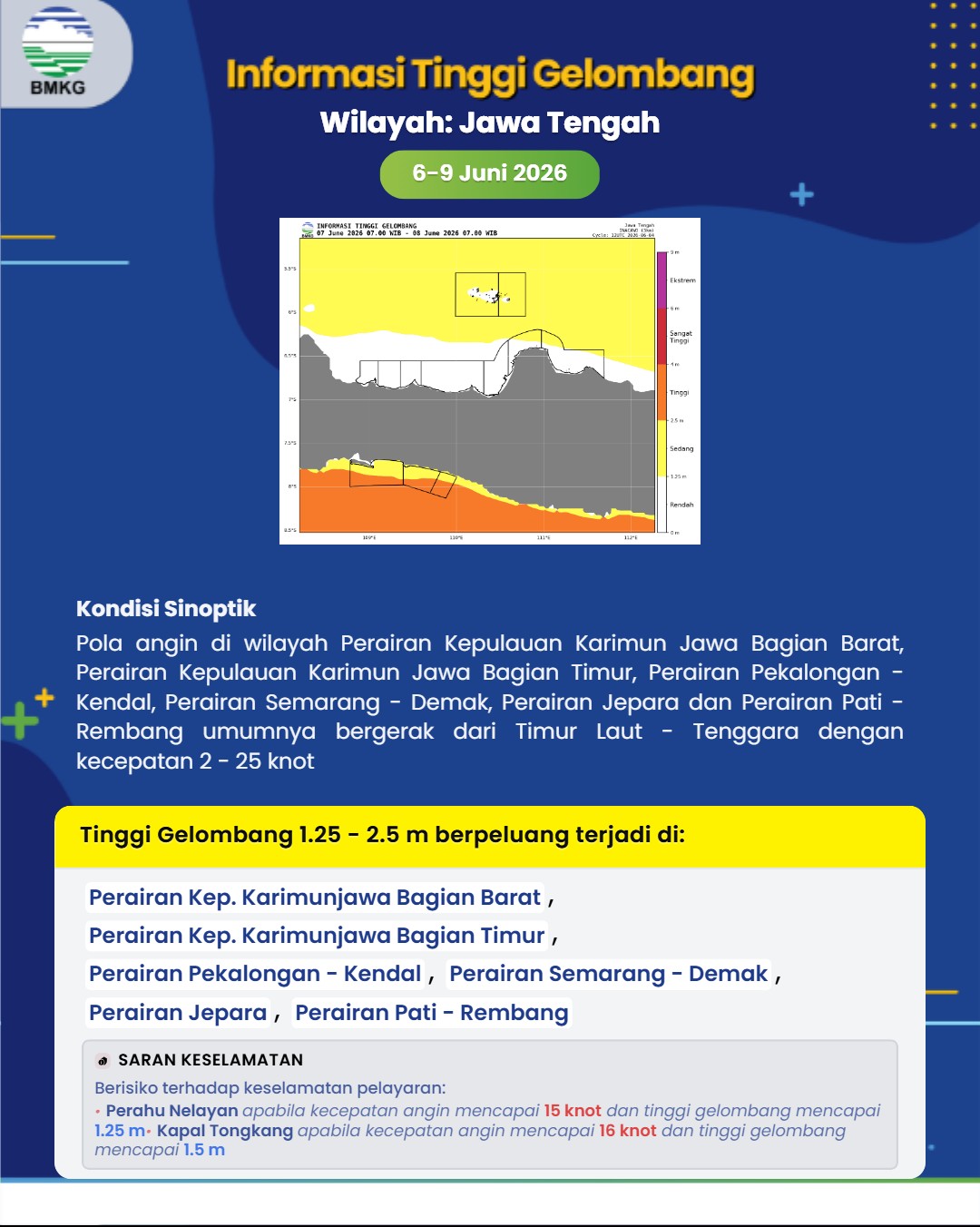 Peringatan Dini 1