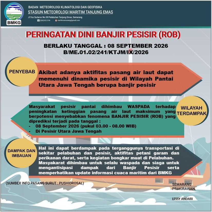 Peringatan Dini 2